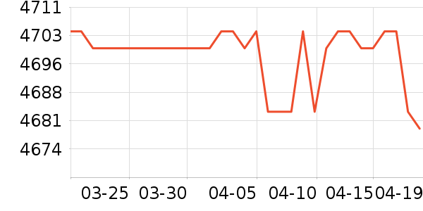 ����������ʷ�۸�