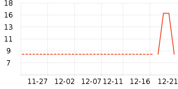 ����������������ʷ�۸�