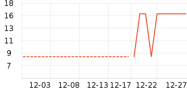 ����������������ʷ�۸�