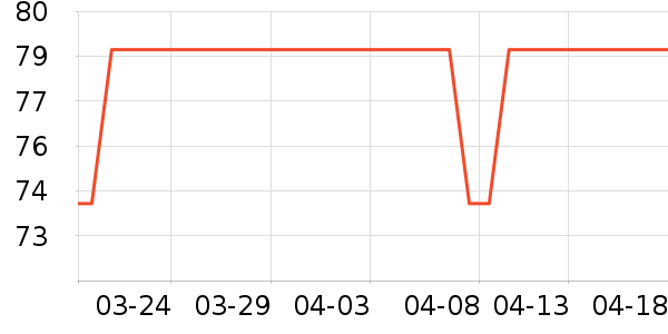 ��ά˹ţ�п���ʷ�۸�