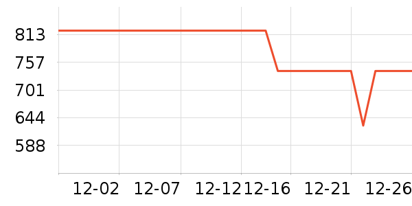 �������߶�����ʷ�۸�