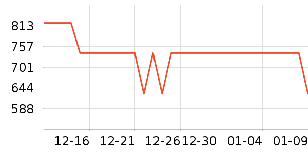 �������߶�����ʷ�۸�