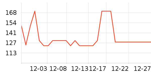 �ɾư׾���ʷ�۸�