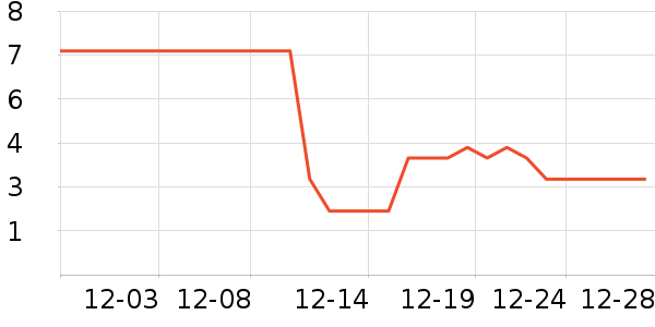 ����Ʒ�ƶ���/�߲˸���ʷ�۸�