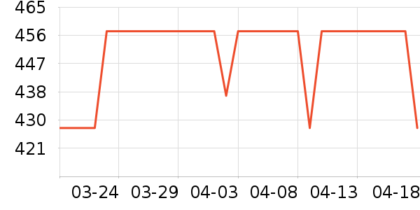 ��Ԫ����ʷ�۸�