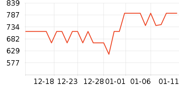 �е����Ӵʵ���ʷ�۸�