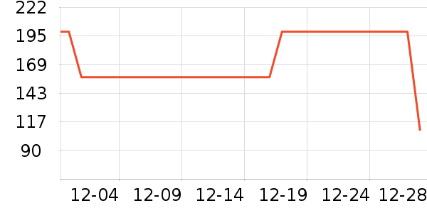 ѩ�з����޷���ʷ�۸�