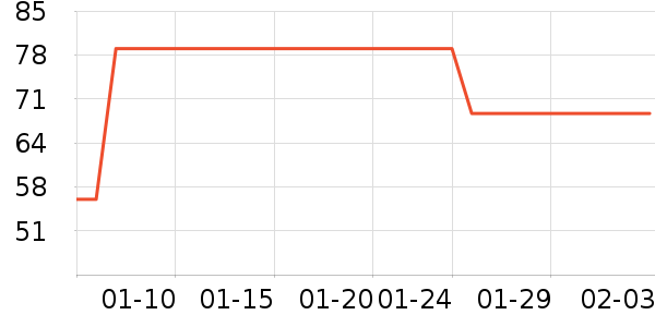 �����Ѵ�Ʒ���� ��ʷ�۸�