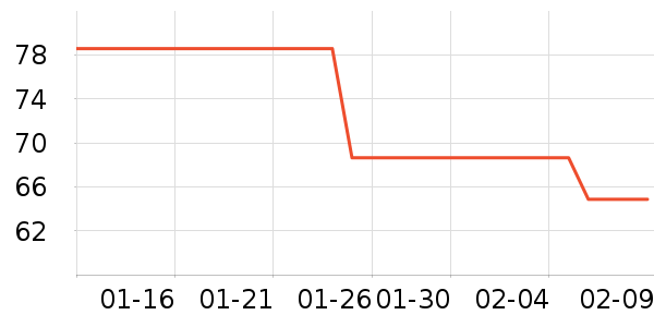 �����Ѵ�Ʒ���� ��ʷ�۸�