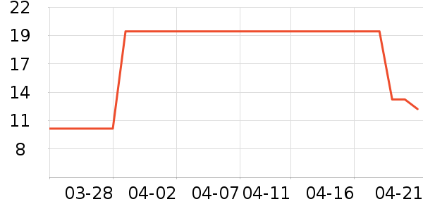 �������/������ʷ�۸�