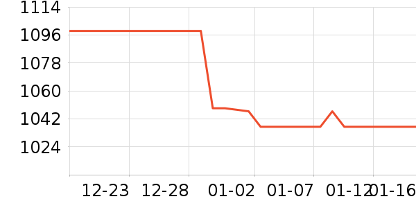 OSPREY���ⱳ����ʷ�۸�