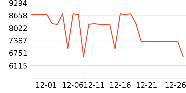 ��ά������ʷ�۸�