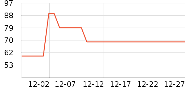 TCL�����豸��ʷ�۸�