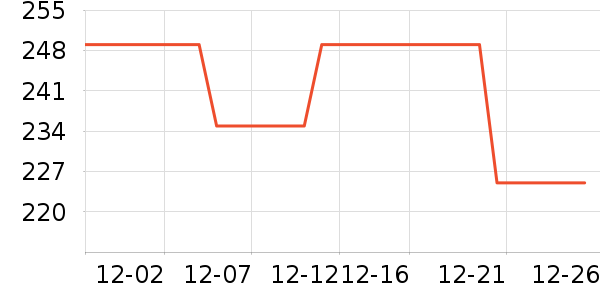 PLAYBOY��������Ůʽ����/�޷���ʷ�۸�