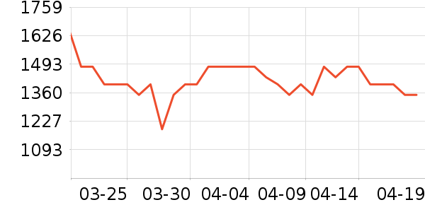 ���ݵ�����ˮ����ʷ�۸�