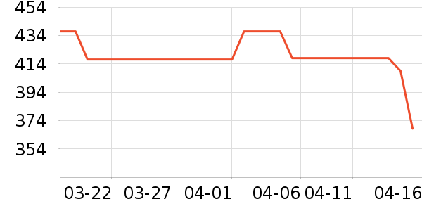 ־��ϴ�»���ʷ�۸�