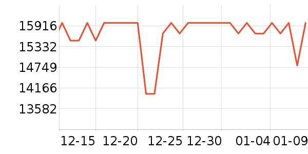 ������ɳ����ʷ�۸�