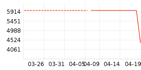 ���ɳ����ʷ�۸�