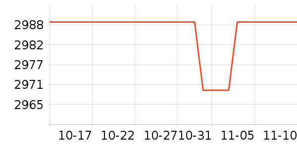 ϣ��Ӳ����ʷ�۸�