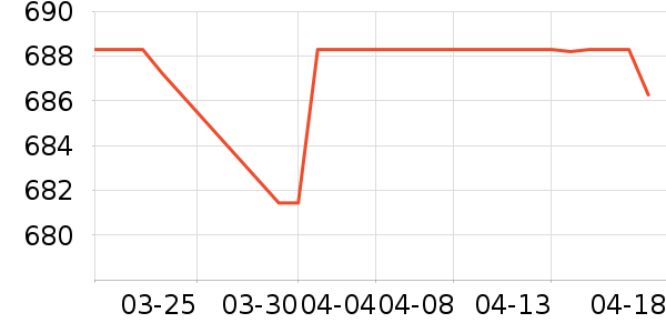 PLAYBOY���������ֱ���ʷ�۸�