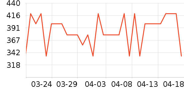 ���ڱ�������ʷ�۸�