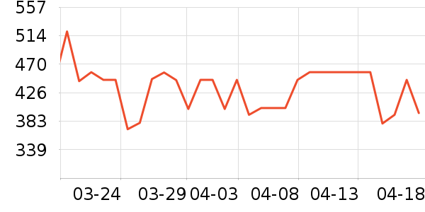 ������������ʷ�۸�