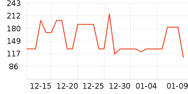 ��ʿ���ͯ���޷���ʷ�۸�