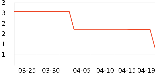 ����Ʒ�ƻ���˪��ʷ�۸�