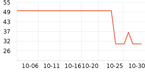 ����ʷ�۸�