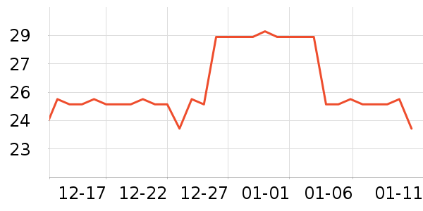 VEpiaopiao����������ʷ�۸�