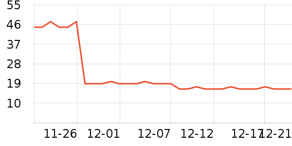 ��ֻ������/������ʷ�۸�