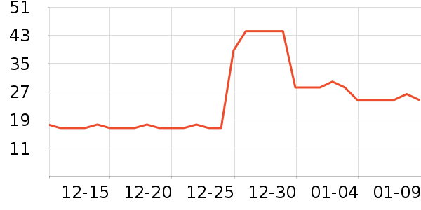 ��ֻ������/������ʷ�۸�