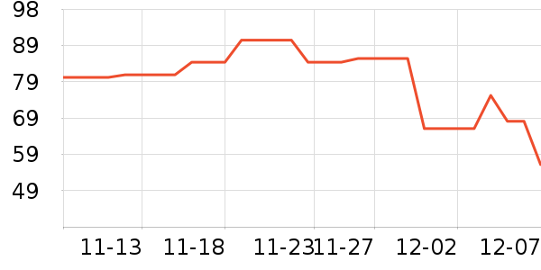 ����ñ��/Χ��/������װ��ʷ�۸�