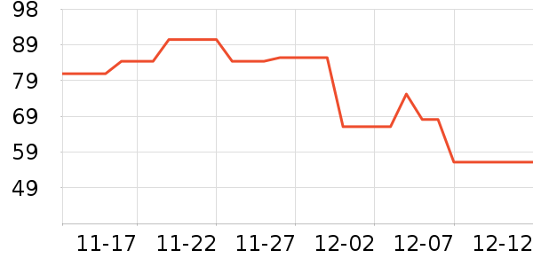 ����ñ��/Χ��/������װ��ʷ�۸�