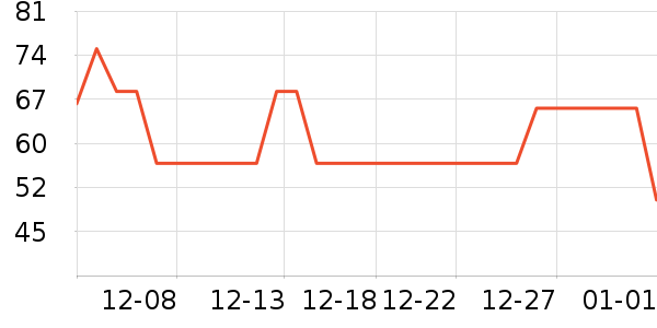 ����ñ��/Χ��/������װ��ʷ�۸�