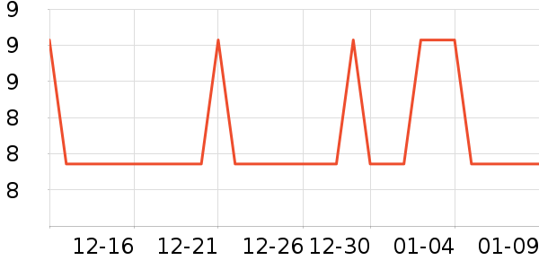 �Ź�������ʷ�۸�