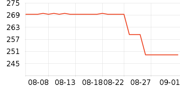 ��Ϊ�ֻ������/��������ʷ�۸�