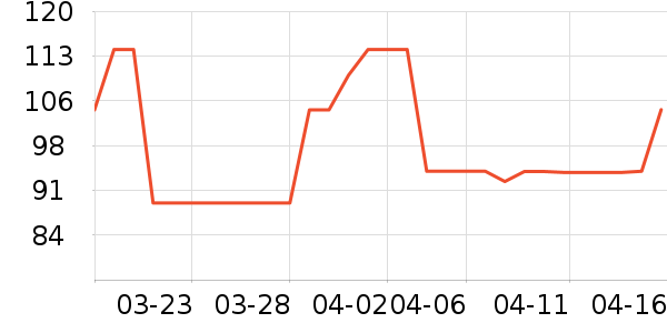 TOPARDS�����۾�/����Һ��ʷ�۸�