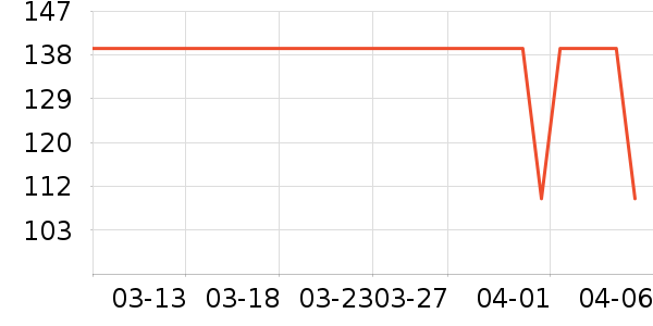 TEENIE WEENIEӤͯ����/������ʷ�۸�