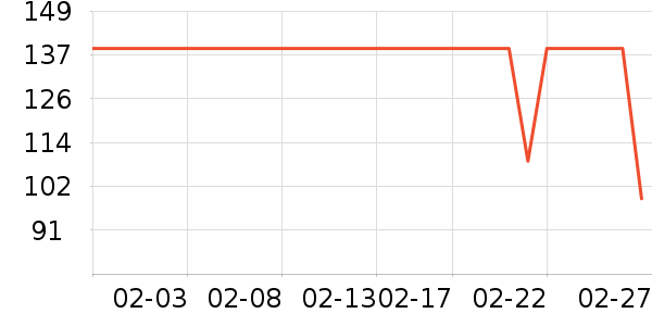 TEENIE WEENIEӤͯ����/������ʷ�۸�