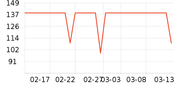 TEENIE WEENIEӤͯ����/������ʷ�۸�