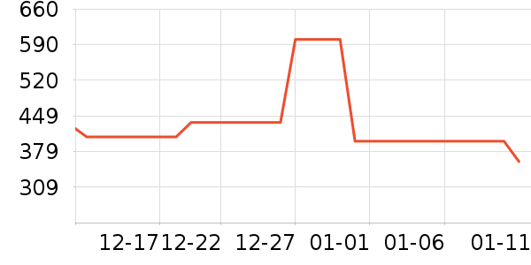 ����֮�մ�Ĥ/����������ʷ�۸�