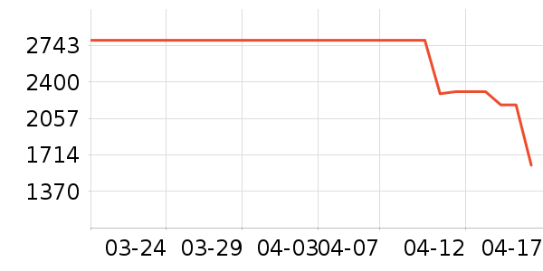 ��ͯ�Ҿ���ʷ�۸�