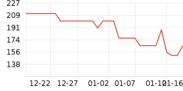 OPUS���º���ʷ�۸�