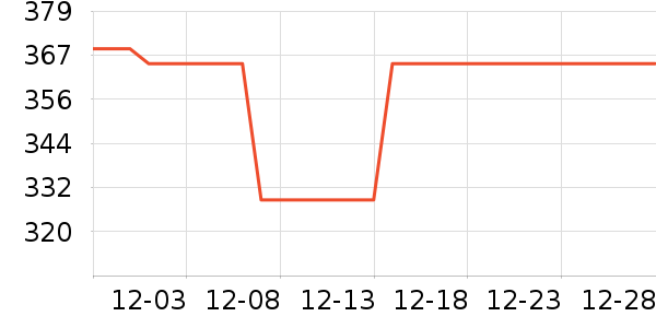 �Ŀ��������ʷ�۸�