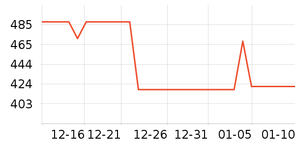 ŷ����������ʷ�۸�