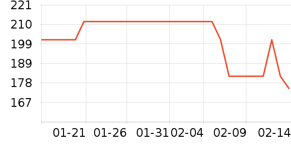 ����С����ҩ��������ʷ�۸�