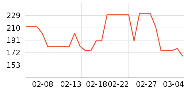 ����С����ҩ��������ʷ�۸�