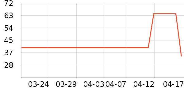 �������ʷ�۸�