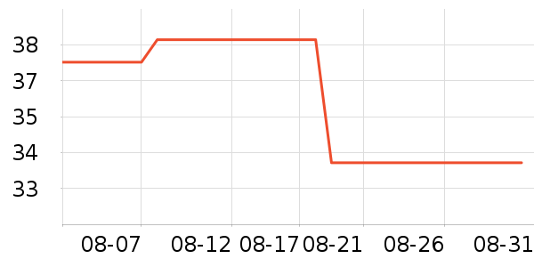 �ǿ�T����ʷ�۸�